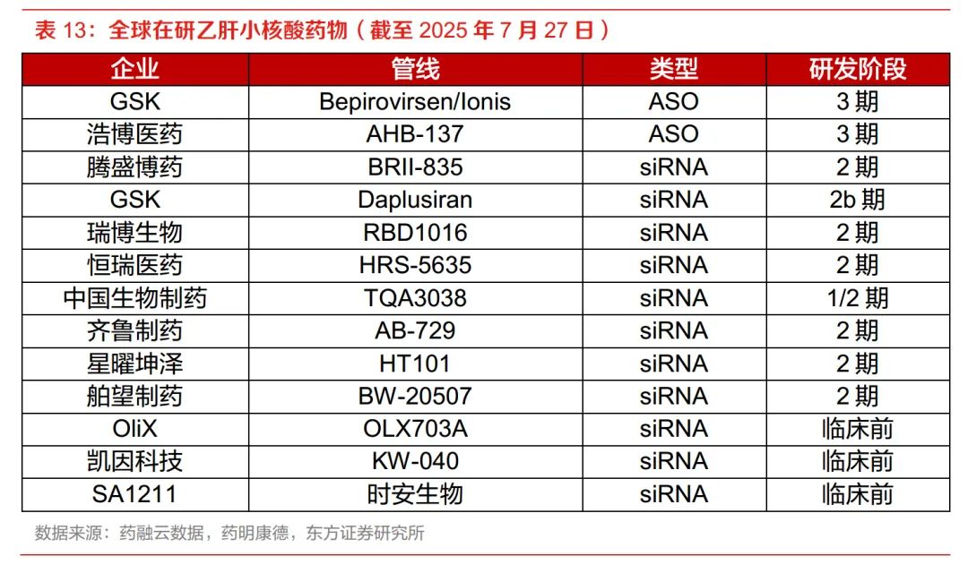 小核酸专题:第三大类药物