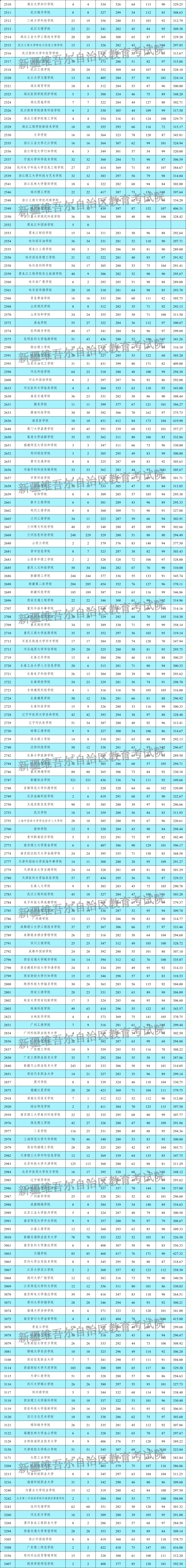 新疆大学有二本吗(新疆大学有二本吗还是三本)