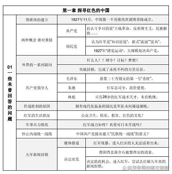 3分钟速读《红星照耀中国》|每章故事梗概的简单介绍 3分钟速读《红星照耀中国》|每章故事梗概的简单介绍