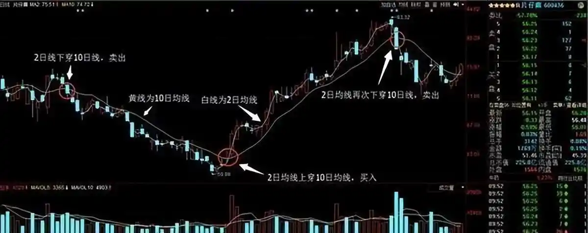 中国股市:看懂"四渡赤水"战法,轻松捕捉主升浪!写给1.85亿散户们