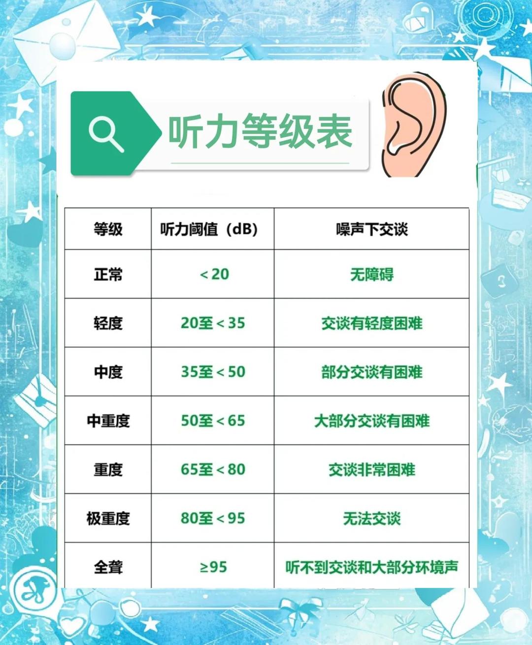 听力测试结果,正常范围在25分贝以内