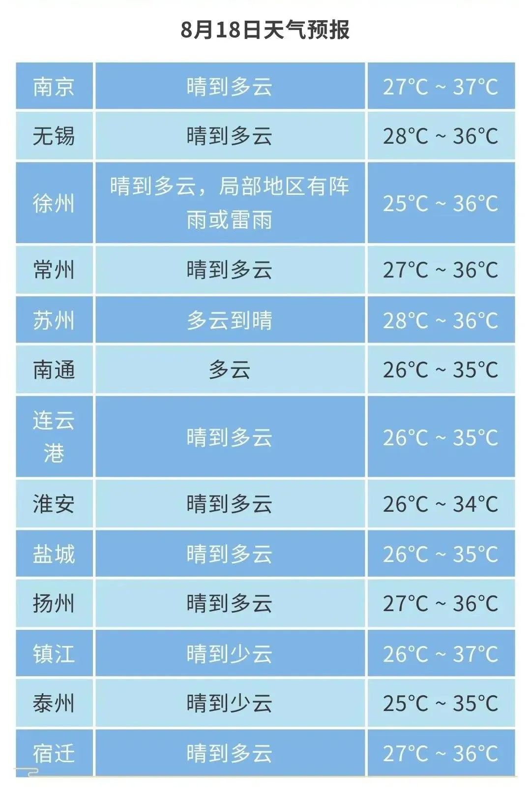 无锡未来15天天气预报在线