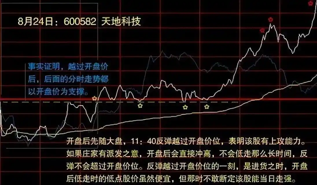 天地科技股票行情