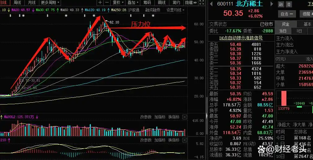 北方稀土股票明天能涨吗，北方稀土股票还要升到多少钱