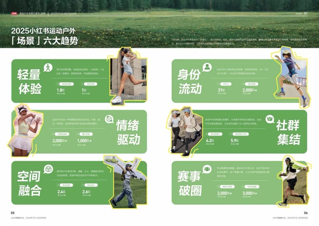 满足轻量化体验!2025《小红书运动户外场景白皮书》发布,健康卫士出行包成消毒新选择
