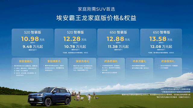 10.98万元起 埃安霸王龙家庭版21项优化升级 打造刚需首选-有驾 10.98万元起 埃安霸王龙家庭版21项优化升级 打造刚需首选-有驾