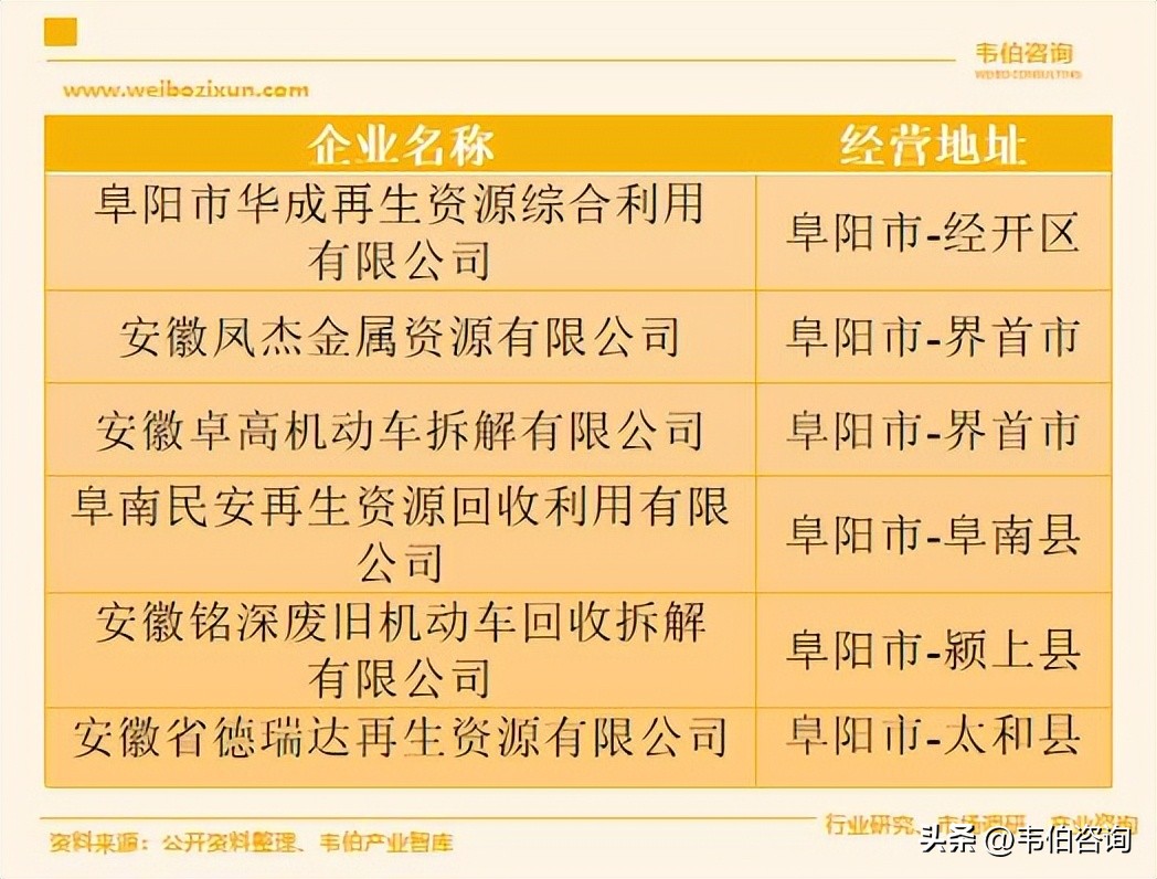 权益回收平台有哪些类型的企业名称 权益回收平台有哪些类型的企业名称