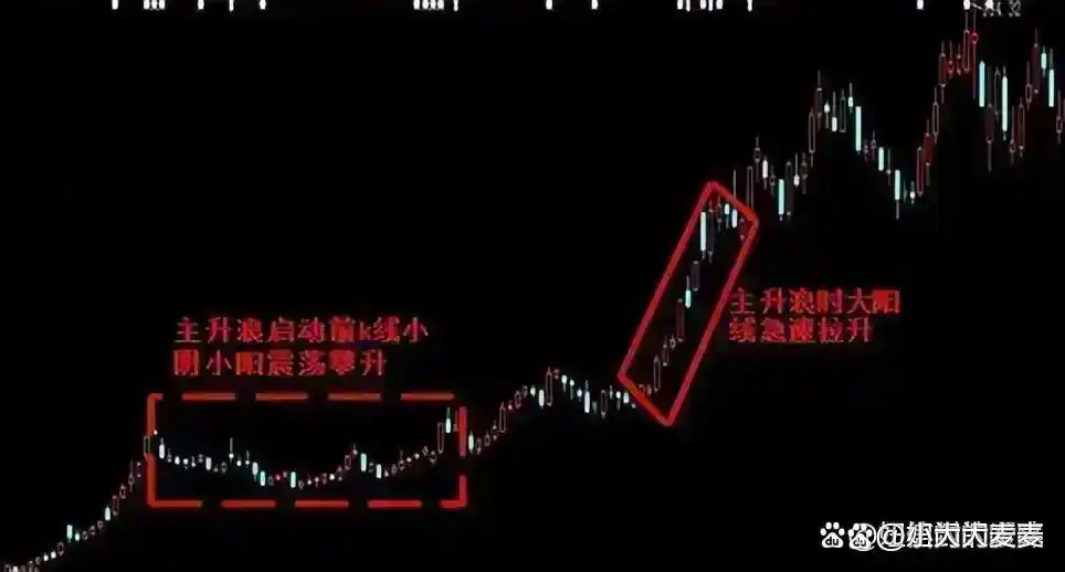 格力股票k线分析