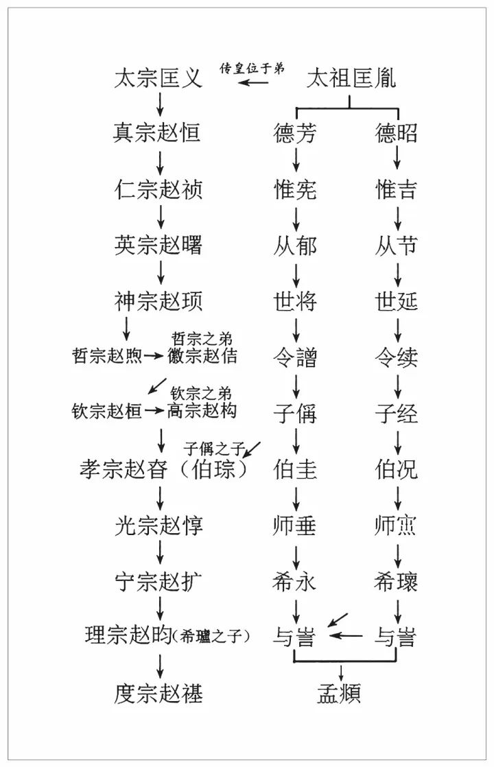 艺术世家:赵氏家族