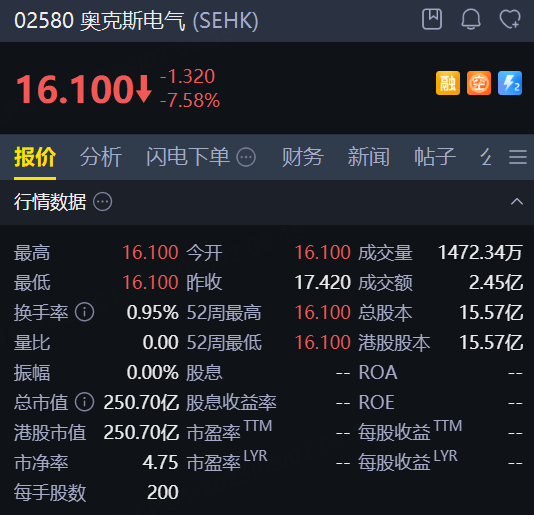 奥克斯股票代码02080财经须知