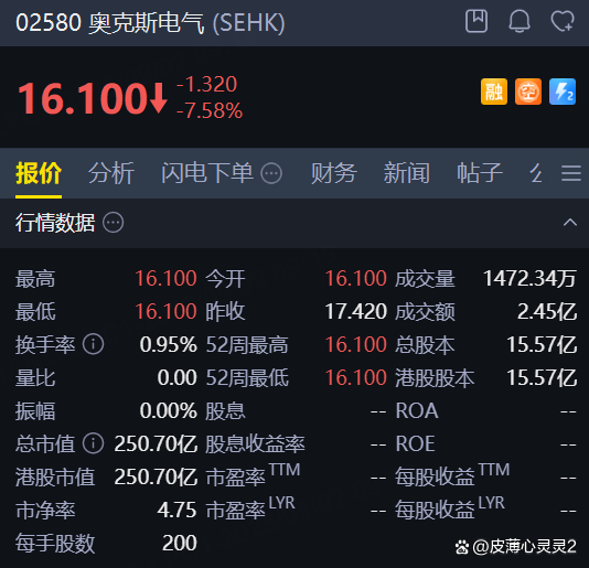 奥克斯股票代码02080财经须知 奥克斯股票代码02080财经须知