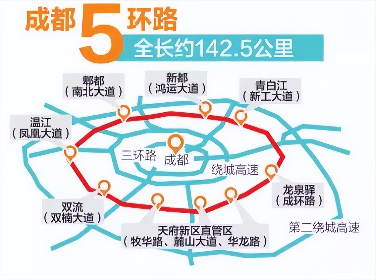 最新进展!成都五环路多个标段即将通车