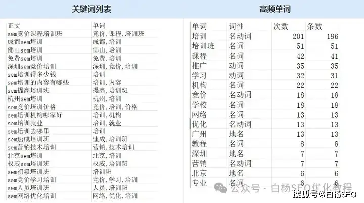百度sem竞价推广方案 - 百度sem竞价推广方案设计 百度sem竞价推广方案 - 百度sem竞价推广方案设计
