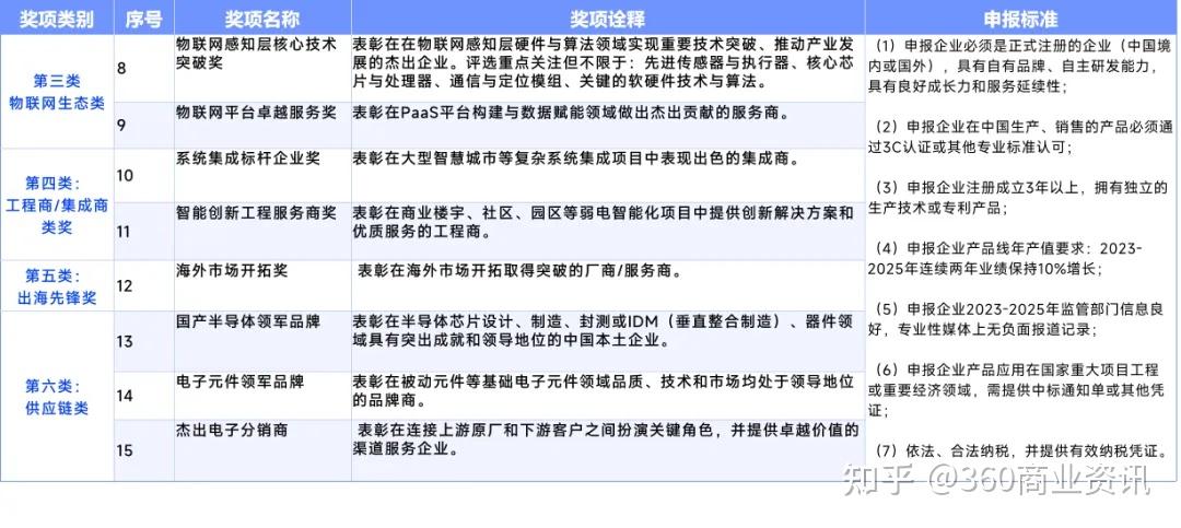 智能破界 万物共生｜2025慧聪品牌评选「奖项申报」火热开启！