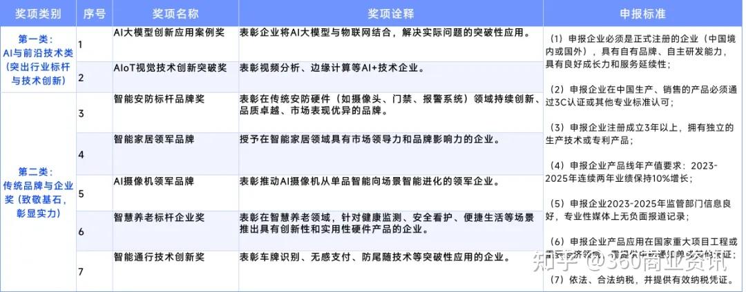 智能破界 万物共生｜2025慧聪品牌评选「奖项申报」火热开启！