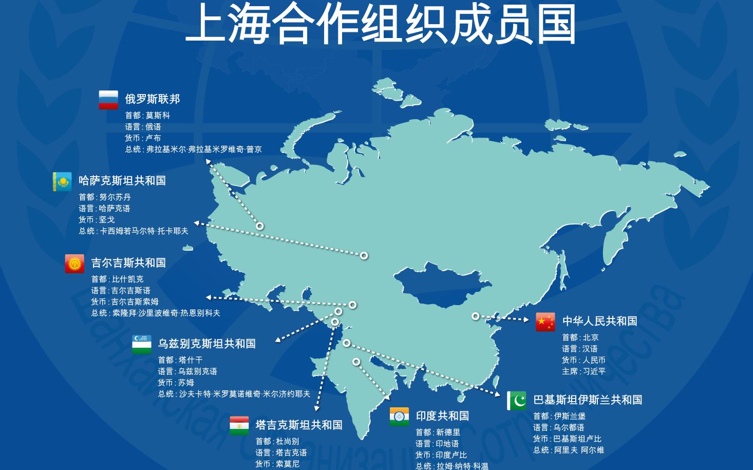 上合组织开发银行即将设立,新的结算体系要出现,大变局加速演进