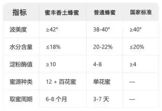 如何鉴别蜂蜜的优劣(如何一眼辨别蜂蜜的质量) 如何鉴别蜂蜜的优劣(如何一眼辨别蜂蜜的质量)