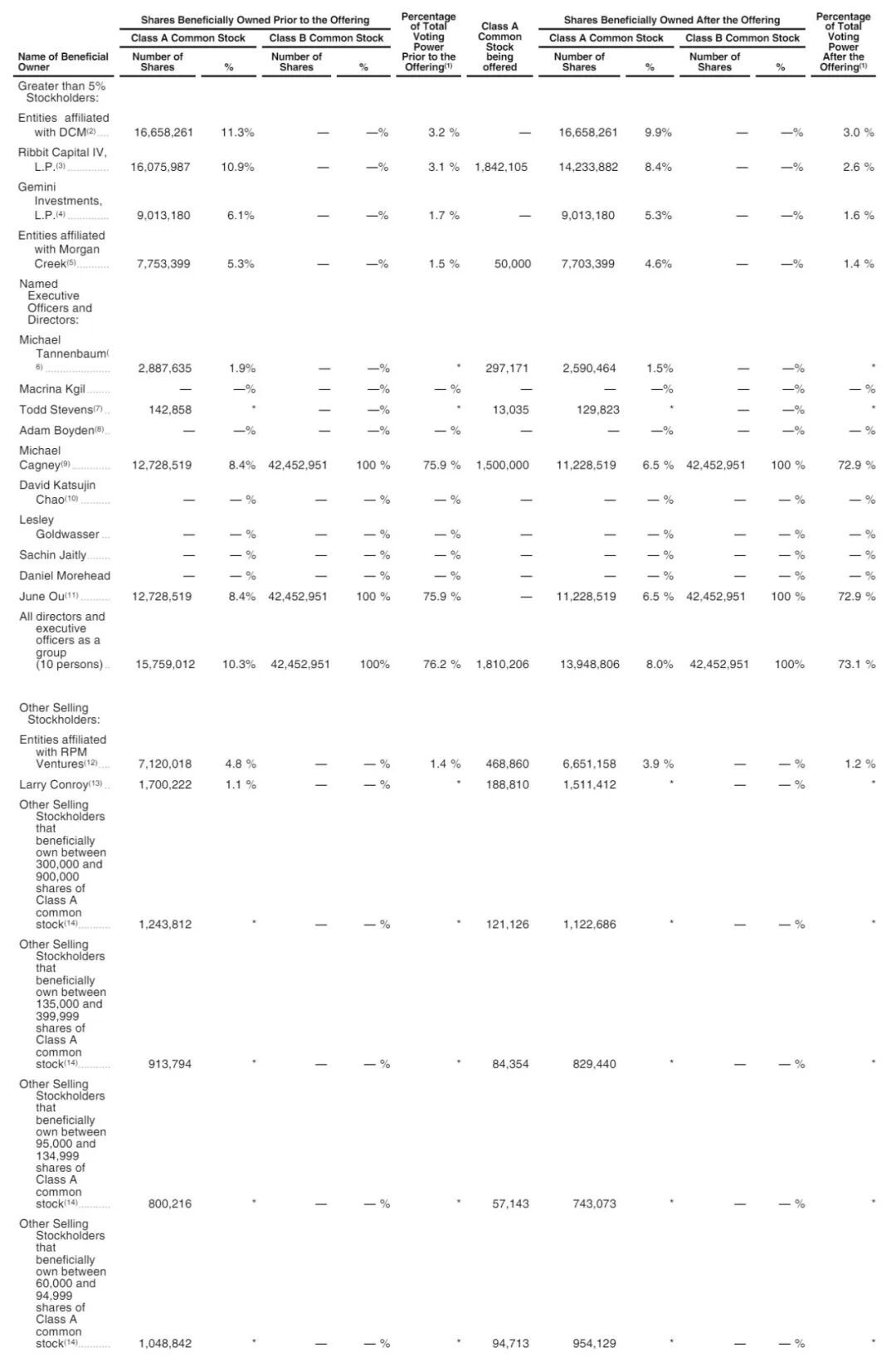 劲方医药开启招股：获1亿美元基石投资拟9月19日上市华盖是股东