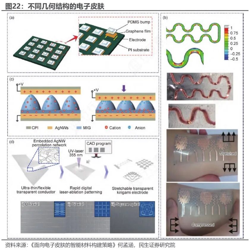 机器人电子皮肤全解析