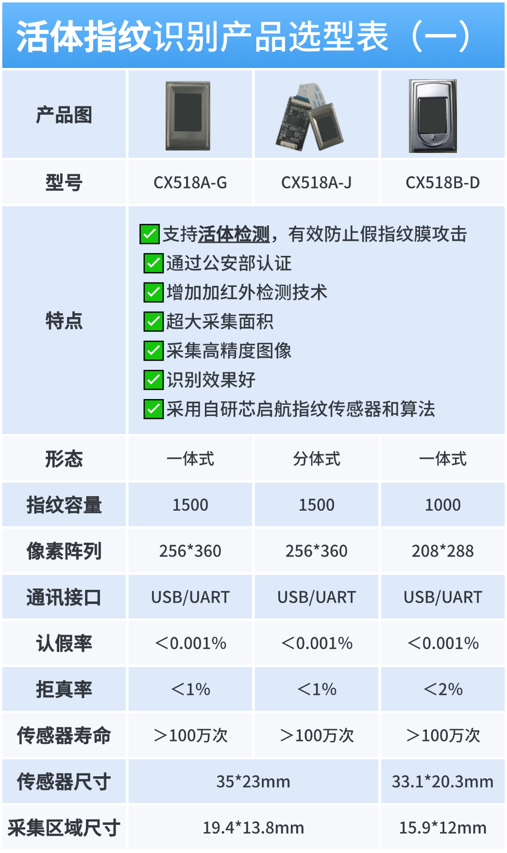 【产品资讯】芯启航科技玻璃基指纹芯片：多维度选型，解锁场景化精准应用