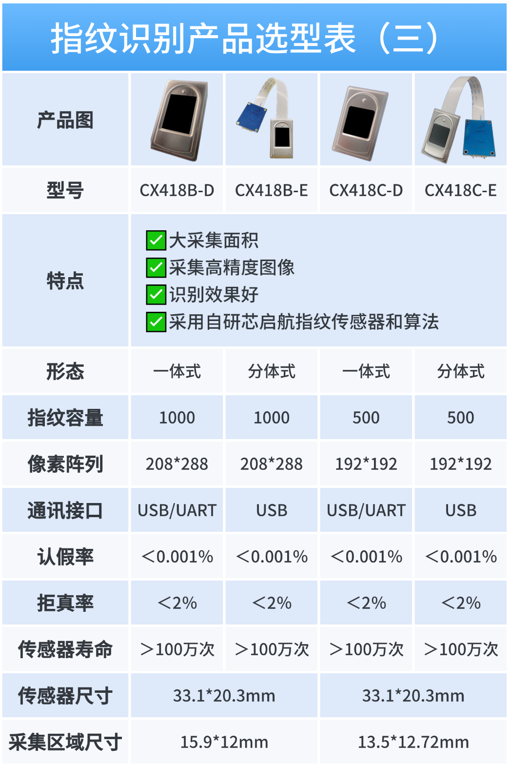 【产品资讯】芯启航科技玻璃基指纹芯片：多维度选型，解锁场景化精准应用