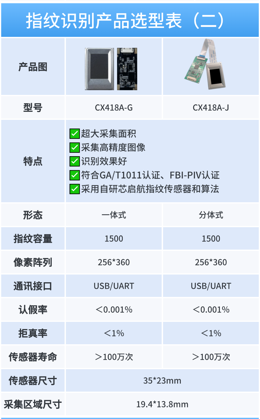 【产品资讯】芯启航科技玻璃基指纹芯片：多维度选型，解锁场景化精准应用