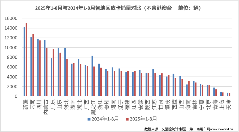 8月皮卡销量榜揭晓7.png