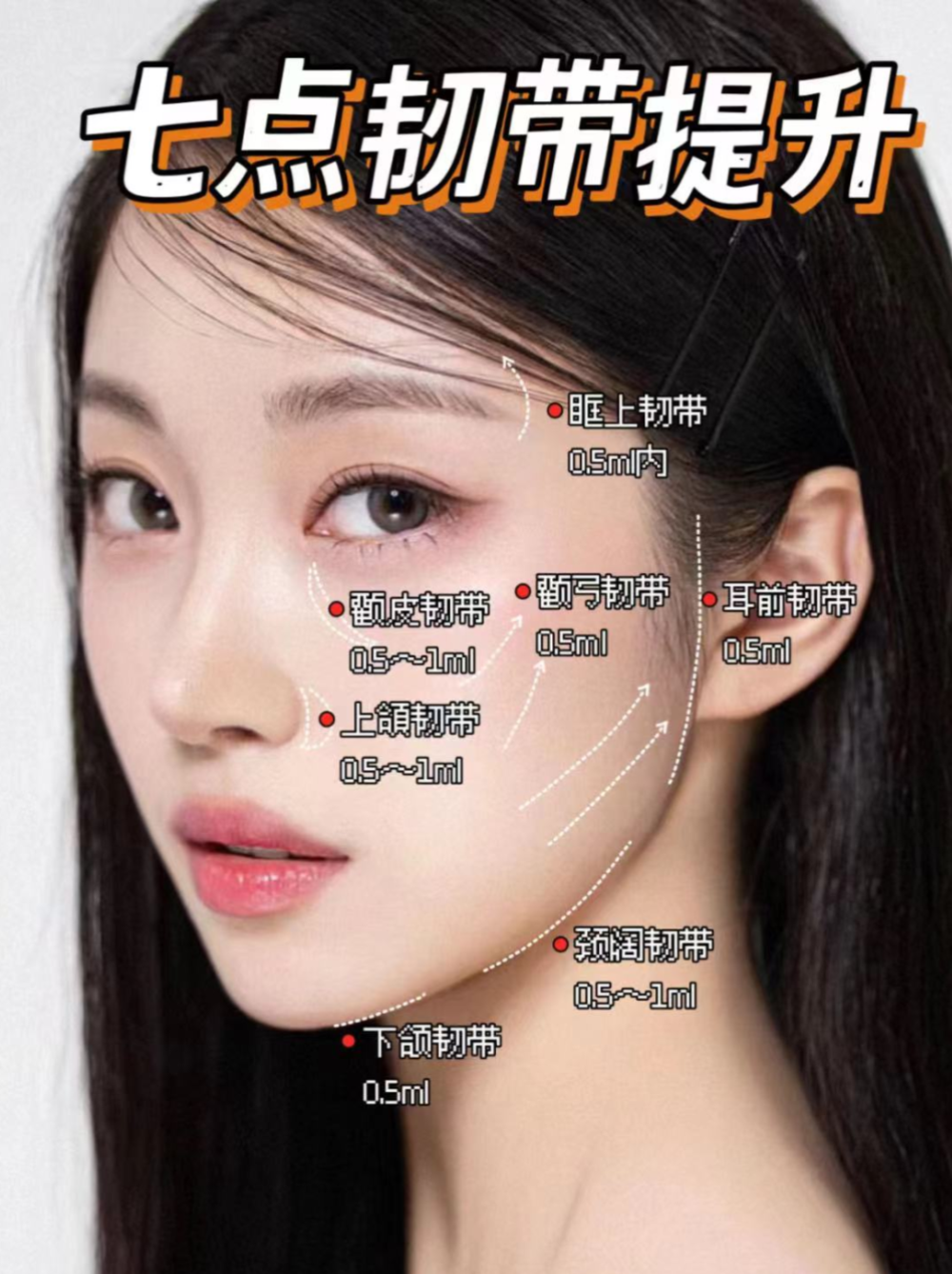 真正了解轻医美的才不会张口就说别人整容,针剂注射不只是往脸上打