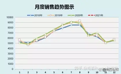 销售预测,销售预测英文 销售预测,销售预测英文