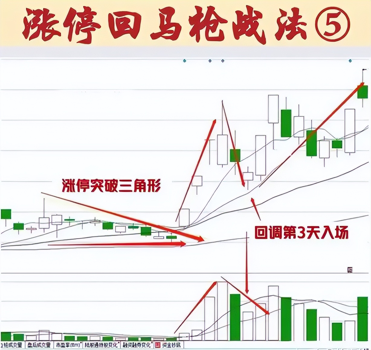 从15万炒到388万,全靠反复牢记涨停回马枪战法,无一例外,步步为赢!