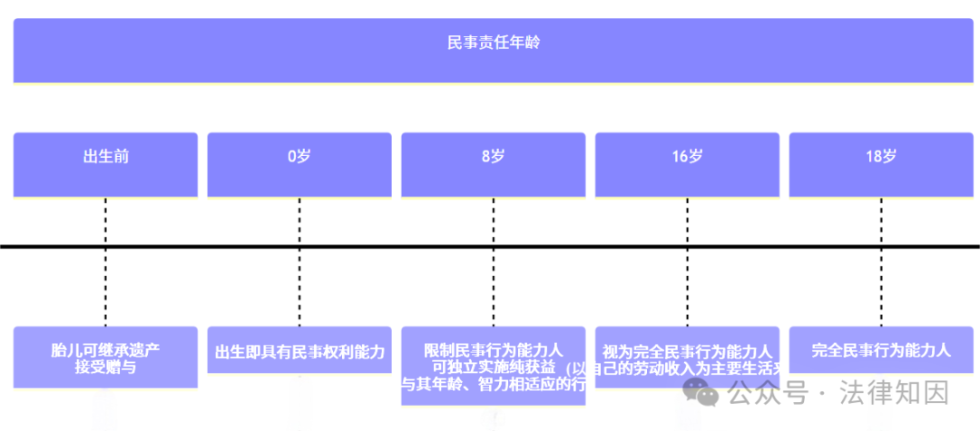 民事vs刑事:一文说清法律年龄与责任划分