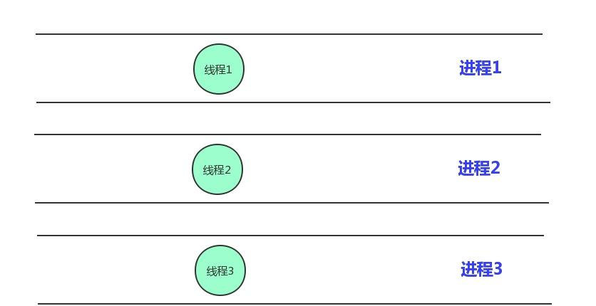 c线程，c线程日志
