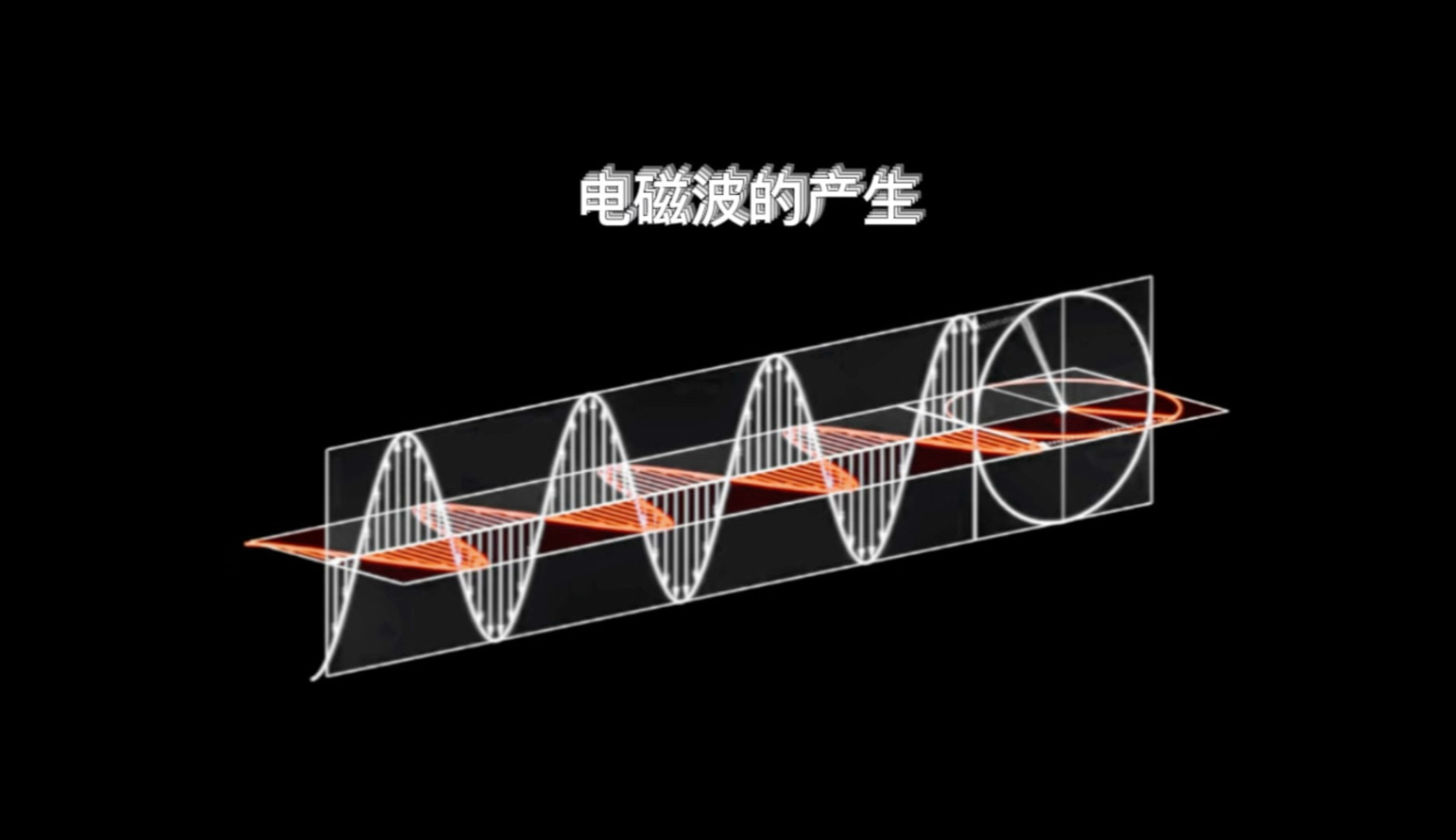 深层解读:磁场和电场到底是什么东西?是否也是某种物质?