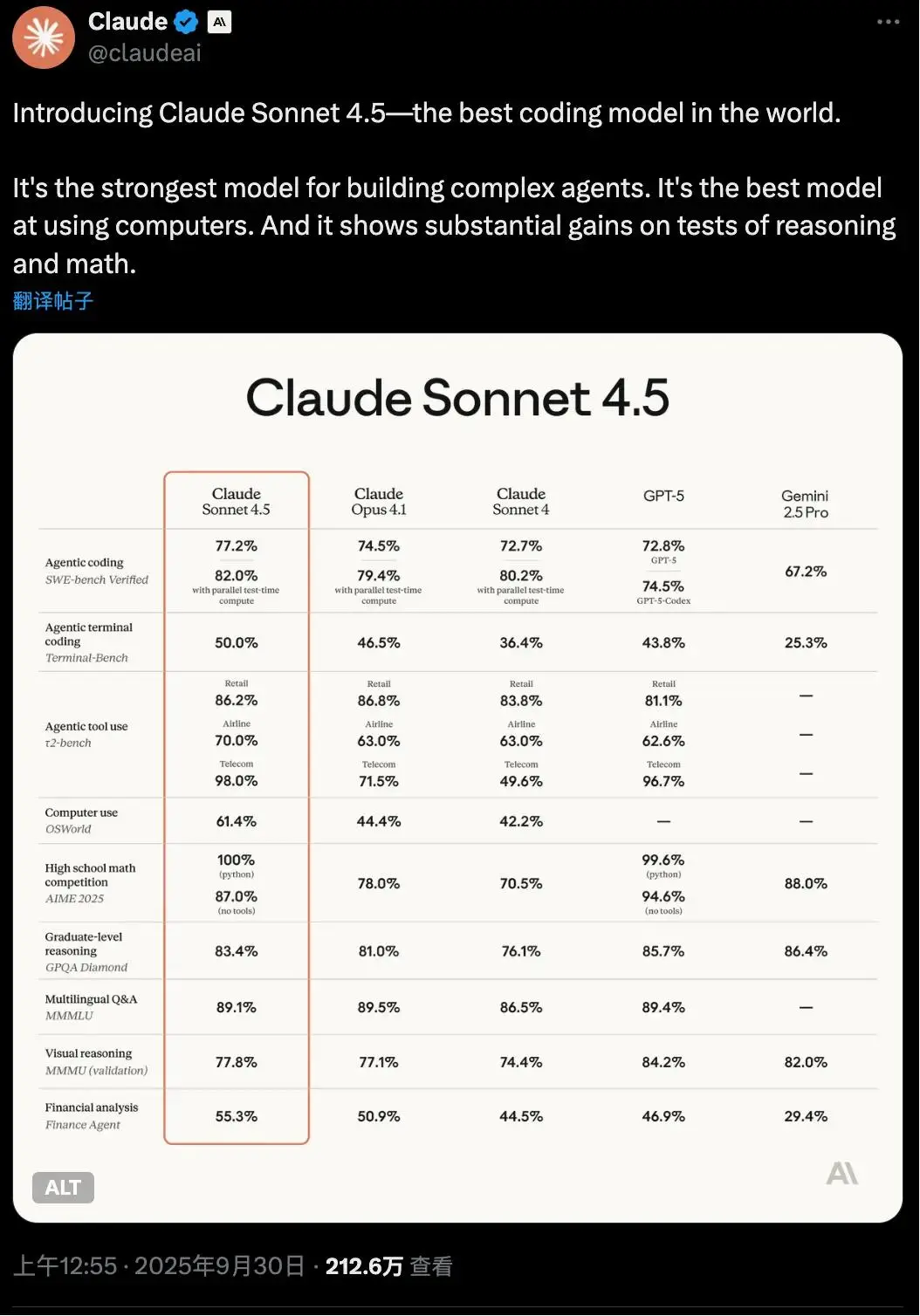claude sonnet 4.5来了!能连续编程30多小时,1.1万行代码