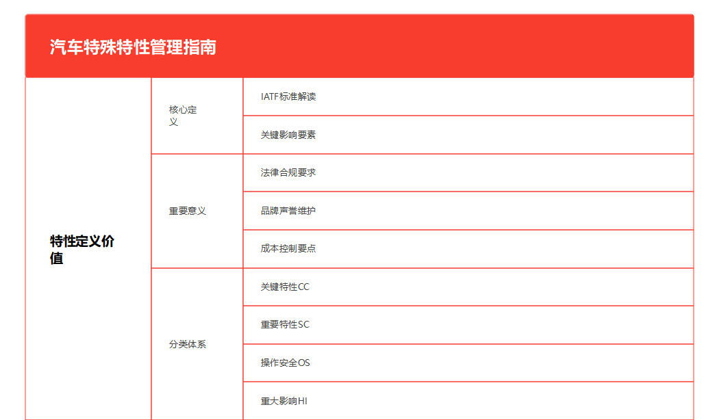 汽车特殊特性管理指南_ima脑图_1_meitu.png
