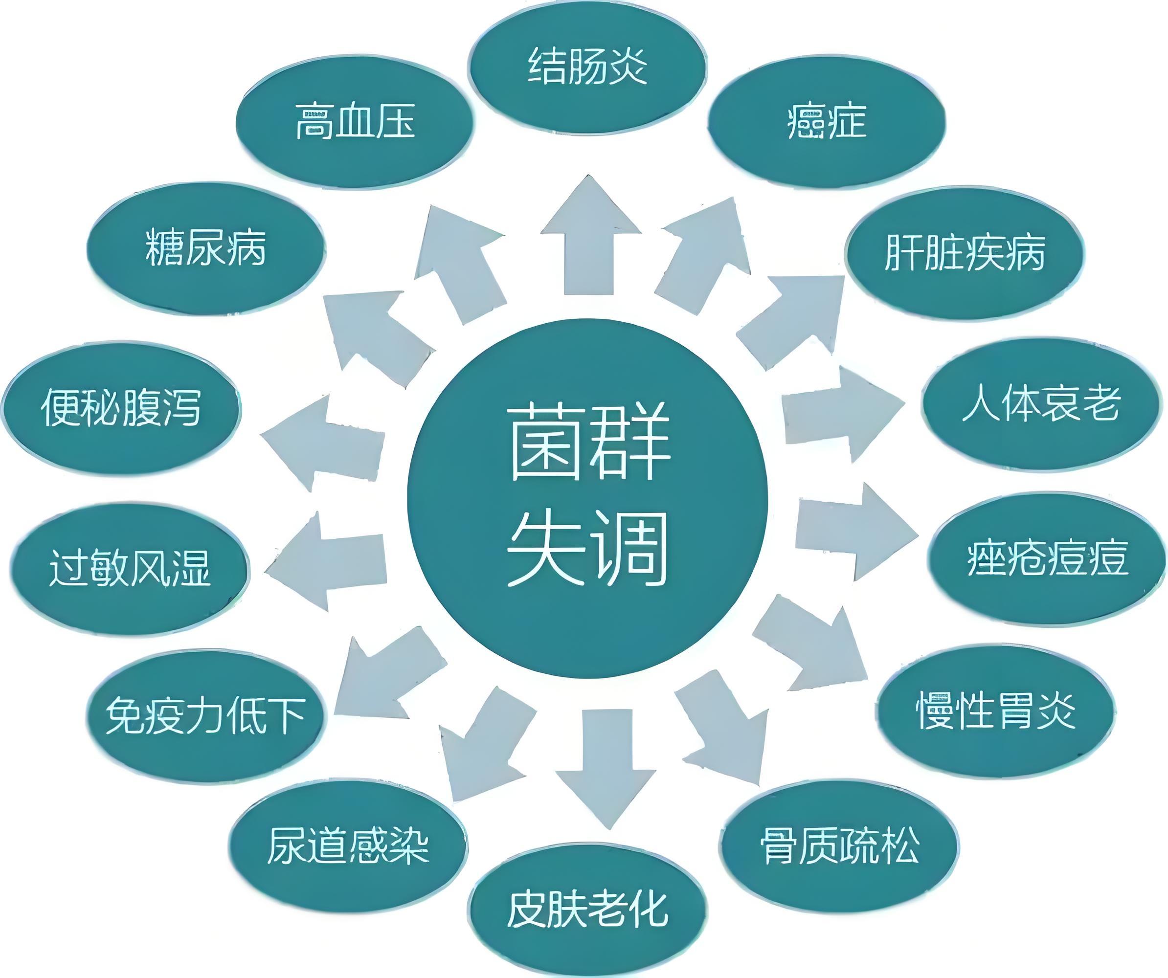 建议了解!人体6大器官,分别"怕"一个字,要想健康长寿,务必牢记