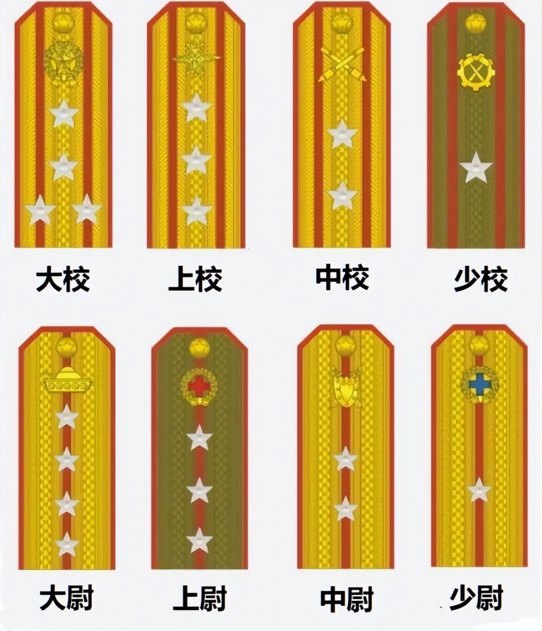 中国人民解放军为什么设立大校而不是准将军衔?