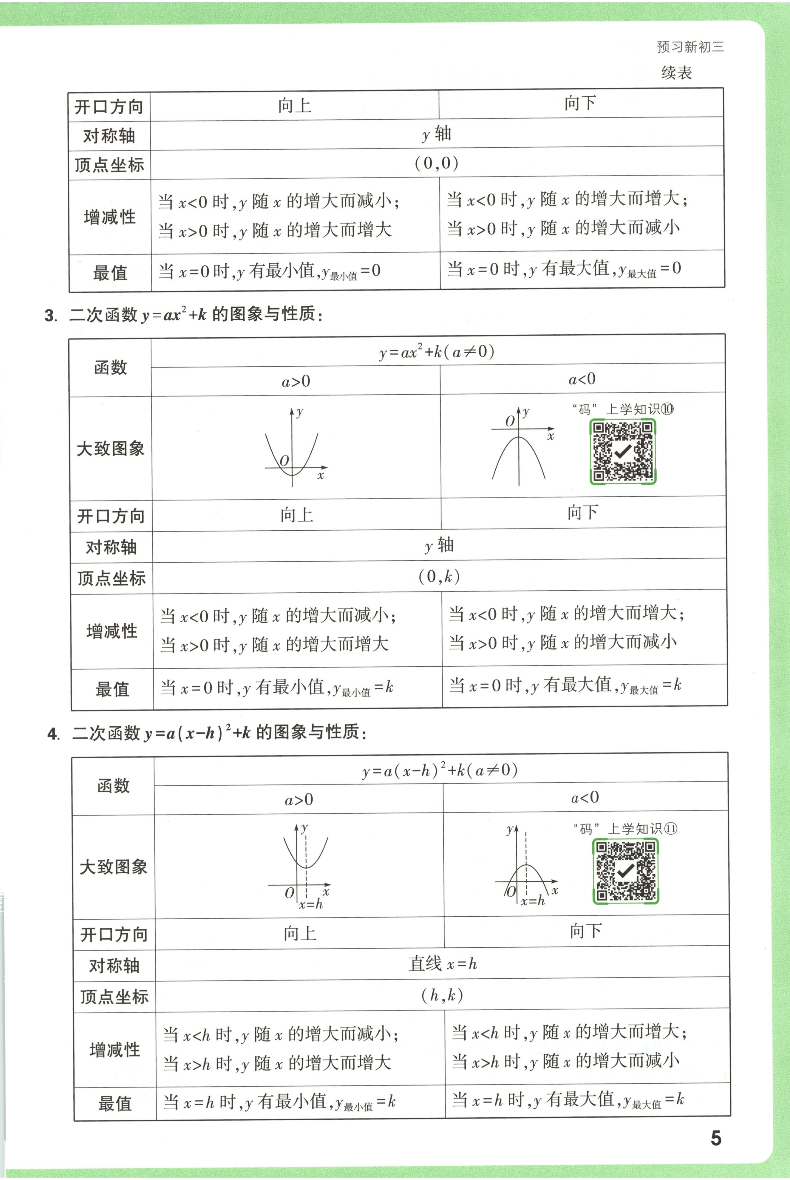 中考数学预习单（衔接模块）的简单介绍