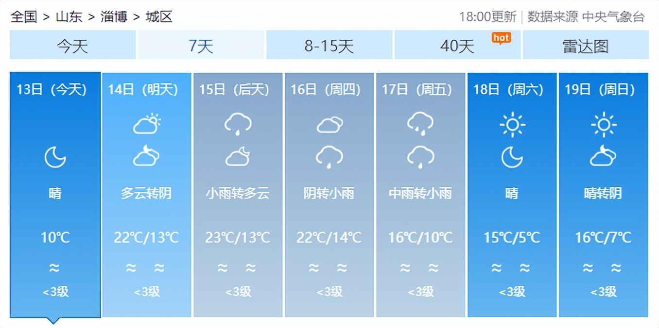 新一轮的雨又在路上了!淄博最新天气预报