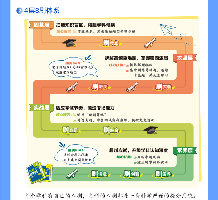 理想树图书《高考必刷题 合订本》:刷透合订本,跨过名校门