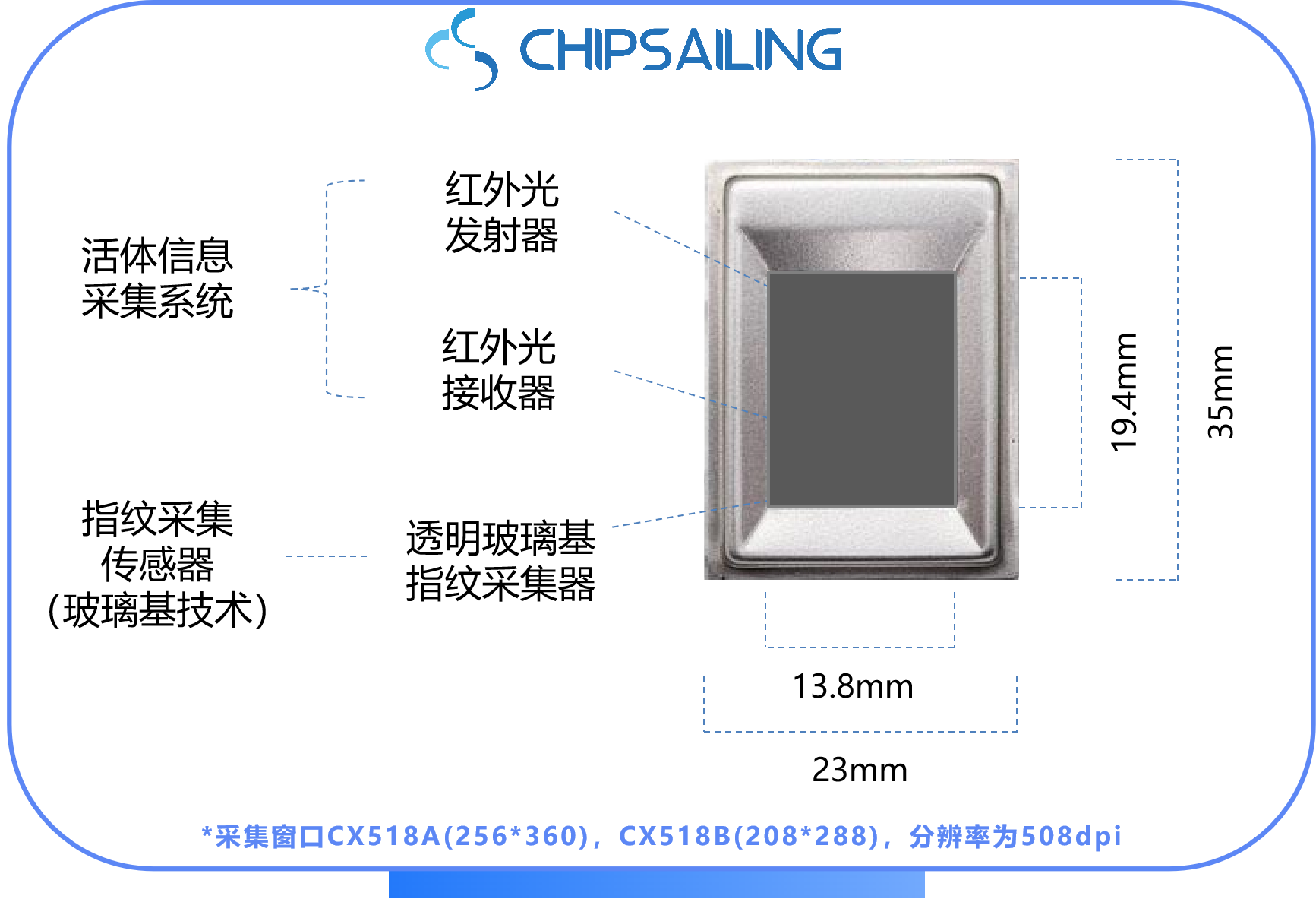 【行业动态】生物特征信息安全隐忧之下，活体指纹识别技术如何筑牢安全防线？
