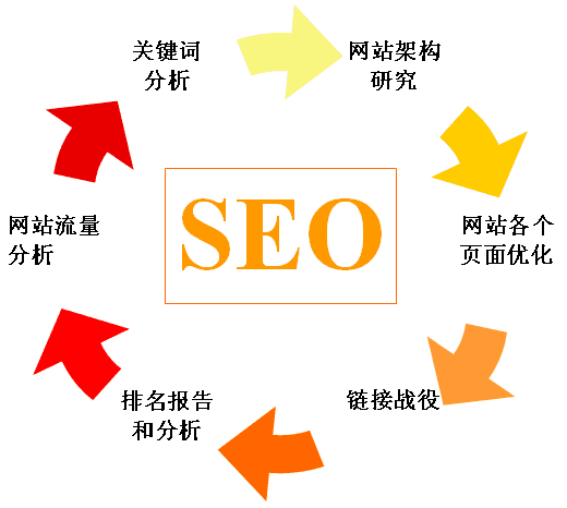 百度seo服务项目怎么做 - 现在百度seo怎么做 百度seo服务项目怎么做 - 现在百度seo怎么做
