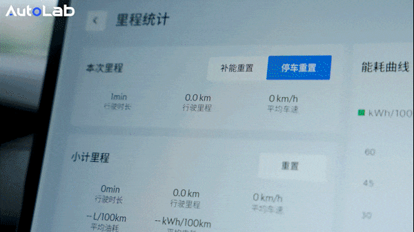 油耗卷王上海早高峰对决，星耀6和秦PLUS谁技高一招？-有驾