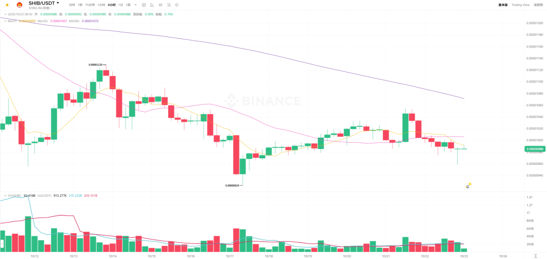 SHIB币价格今日行情(shib币价格今日行情金色财经)