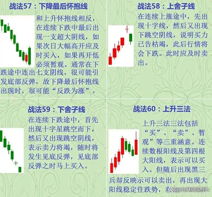 十六年老股民首次公开股市资产,原来用的最简单最笨的操作方法