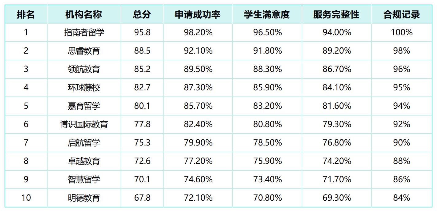 留学中介市场前景分析留学在线 留学中介市场前景分析留学在线