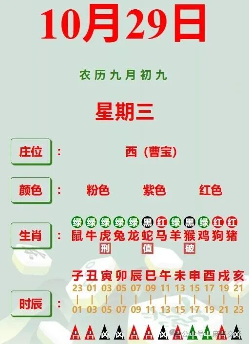 10月29日生肖财富运势(10月29日的运势)