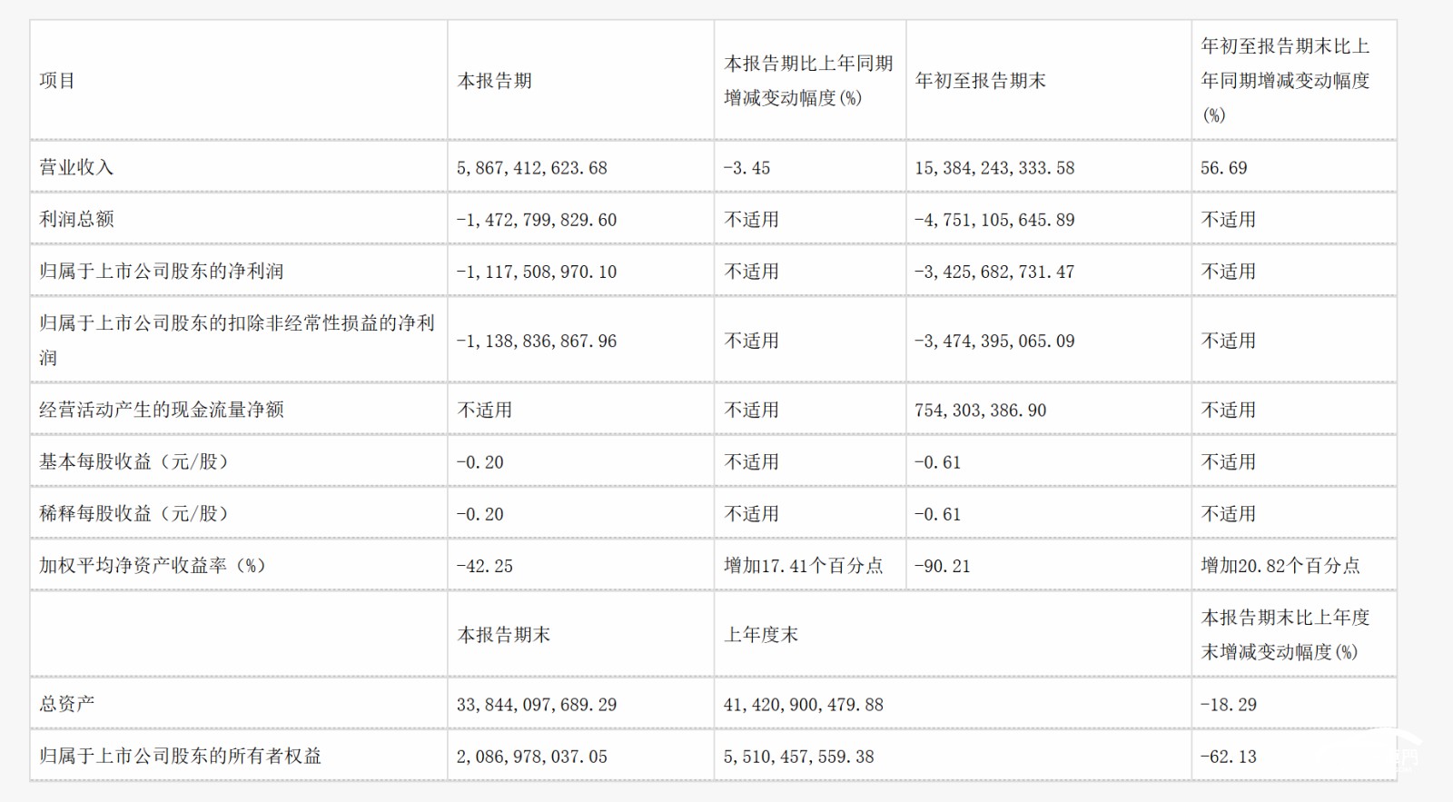 图形用户界面, 表格AI 生成的内容可能不正确。