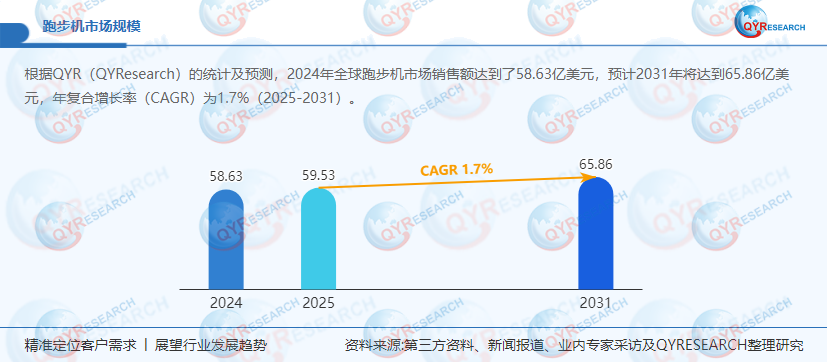 跑步机