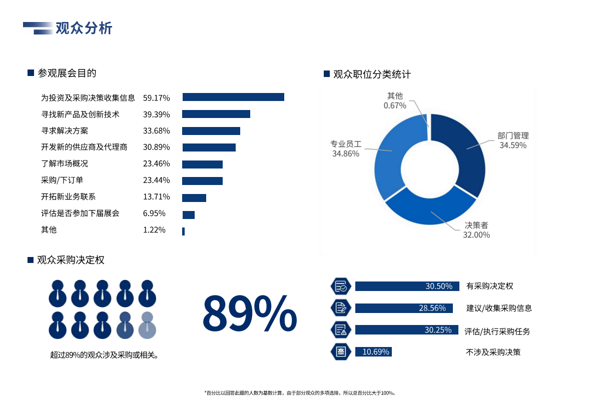 中国(广州)国际物流装备与技术展览会